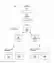 Fig. 01 - Deduplication-aware page cache