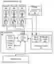 Fig. 01 - Direct access to cache memory