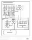 Fig. 02 - Direct access to cache memory
