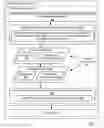 Fig. 04 - Direct access to cache memory