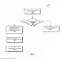 Fig. 05 - Systems and Methods for Processing Memory Transactions