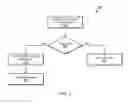 Fig. 06 - Systems and Methods for Processing Memory Transactions