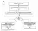 Fig. 01 - Directed graphs pertaining to read/write operations