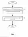 Fig. 08 - Method and apparatus for data transfer