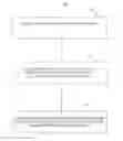 Fig. 01 - Secure memory access system and method