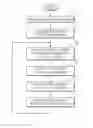 Fig. 01 - METHOD FOR MEMORY MANAGEMENT