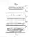 Fig. 07 - Apparatus for processing remote page fault and method thereof