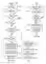 Fig. 09 - Programming language exposing idiom calls to a programming idiom accelerator