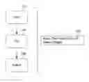 Fig. 01 - BUSINESS EXCEPTION MANAGEMENT PATTERN FOR BUSINESS PROCESSES