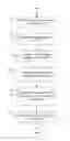 Fig. 01 - Proactive token renewal and management in secure conversations