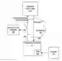 Fig. 01 - Direct anonymous attestation scheme with outsourcing capability