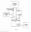 Fig. 02 - Direct anonymous attestation scheme with outsourcing capability