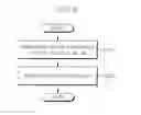 Fig. 04 - Method of verifying key validity and server for performing the same