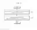 Fig. 08 - Method of verifying key validity and server for performing the same