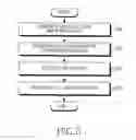 Fig. 06 - Method and apparatus for authenticating per M2M device between service provider and mobile network operator