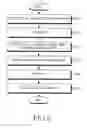 Fig. 07 - Method and apparatus for authenticating per M2M device between service provider and mobile network operator