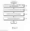 Fig. 08 - Method and apparatus for authenticating per M2M device between service provider and mobile network operator