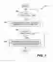 Fig. 03 - Method and apparatus for transitioning between states of security policies used to secure electronic documents