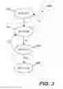 Fig. 04 - Method and apparatus for transitioning between states of security policies used to secure electronic documents
