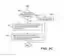 Fig. 10 - Method and apparatus for transitioning between states of security policies used to secure electronic documents