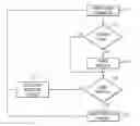 Fig. 01 - Processor with power control via instruction issuance