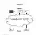 Fig. 04 - Method of generating round robin service order lists for improving service performance during server failures