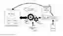 Fig. 01 - Fault tolerance for map/reduce computing