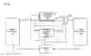 Fig. 01 - Data manipulation on power fail