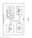 Fig. 08 - Data manipulation on power fail