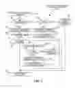 Fig. 03 - Scaling out a messaging system