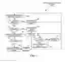 Fig. 04 - Scaling out a messaging system