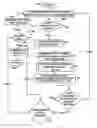 Fig. 01 - Automatically changing parts in response to tests