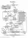 Fig. 06 - Automatically changing parts in response to tests
