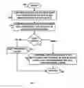 Fig. 07 - Automatically changing parts in response to tests
