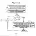 Fig. 08 - Automatically changing parts in response to tests