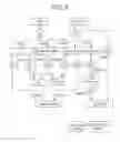 Fig. 04 - Failure diagnosis method and apparatus using resource relationship map