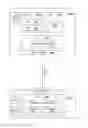 Fig. 01 - Hardware security module and processing method in such a module with augmented communication features