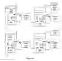 Fig. 07 - Hardware security module and processing method in such a module with augmented communication features