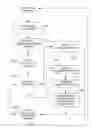Fig. 01 - Online fault verification in a file system