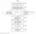 Fig. 01 - Debugging in data parallel computations