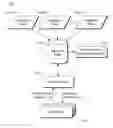 Fig. 01 - Resource index identifying multiple resource instances and selecting most appropriate UI resource instance based on weighted resource request conditions
