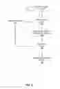 Fig. 05 - Dynamically configurable device host controller