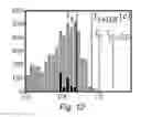 Fig. 08 - Automated detection of and compensation for guardband degradation during operation of clocked data processing circuit
