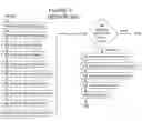 Fig. 01 - Low overhead error correcting code protection for stored information
