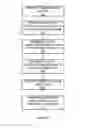Fig. 09 - Data signatures to determine successful completion of memory backup