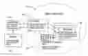 Fig. 01 - System and method for contextual data modeling utilizing tags