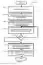 Fig. 02 - METHOD FOR SIMULATING A PAGE TURN IN AN ELECTRONIC DOCUMENT
