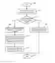 Fig. 01 - METHOD OF MANAGING ATTRIBUTES AND SYSTEM OF MANAGING SAME
