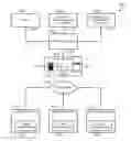 Fig. 01 - SYSTEMS AND METHODS FOR SOFTWARE STATE CAPTURE AND PLAYBACK
