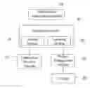 Fig. 01 - DATA SYNCHRONZATION SYSTEM AND METHOD FOR WIDGET AND CORRESPONDING APPLICATION